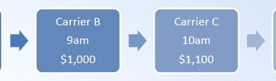 Algorithmic TMS Tendering